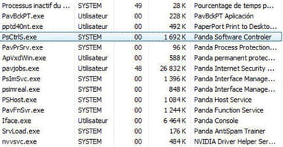 panda se révèle plus gourmand en analyse 