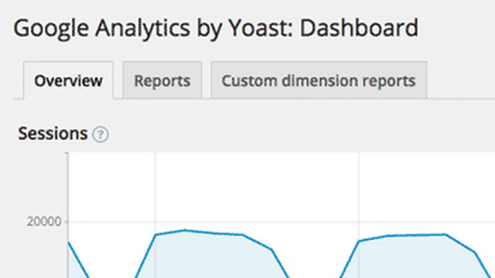 Google Analytics by Yoast