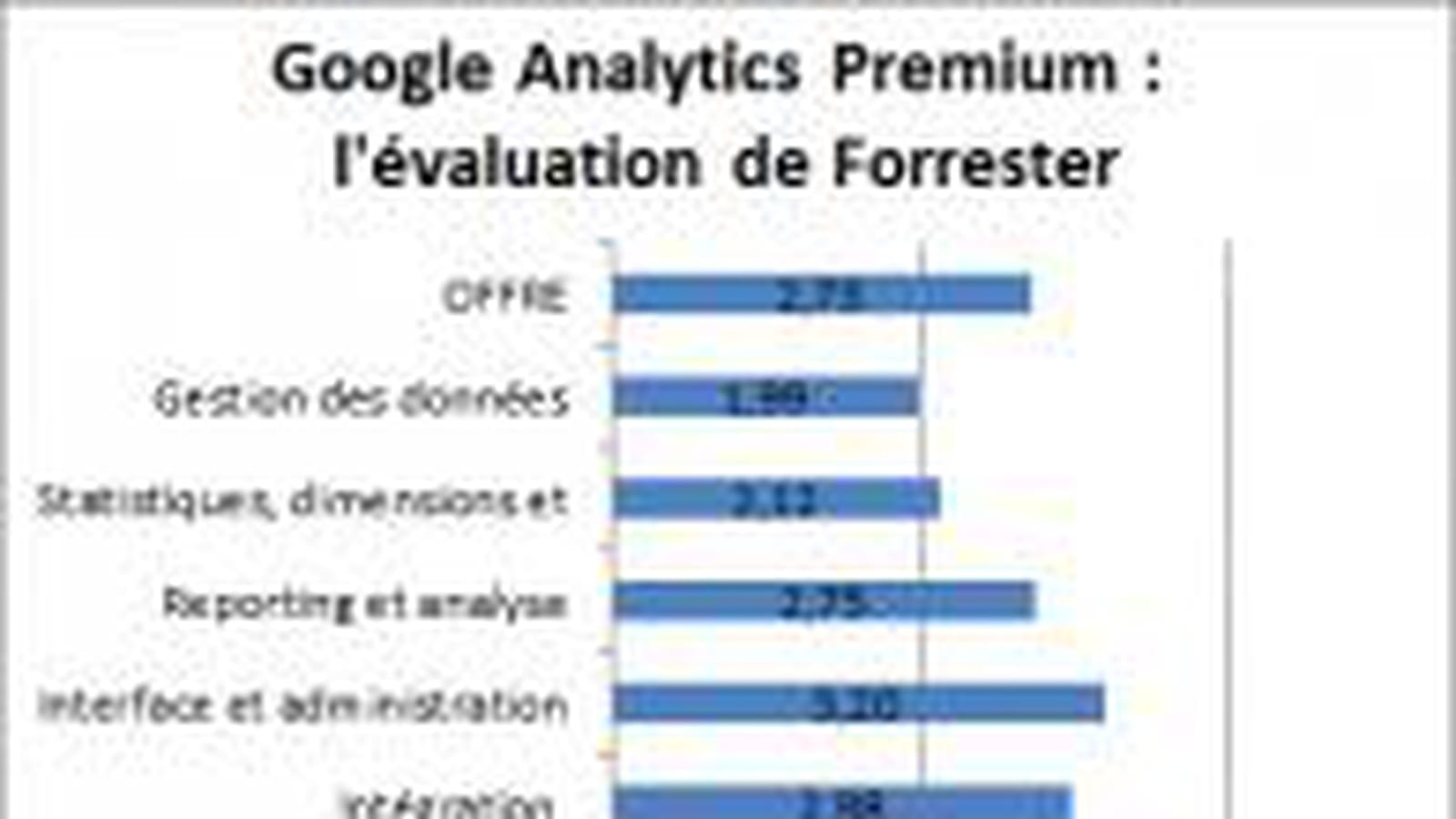 Google Analytics Premium