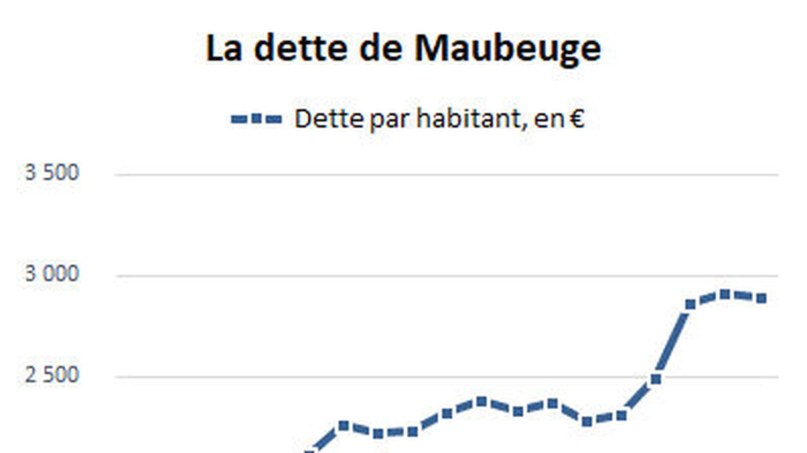 Maubeuge