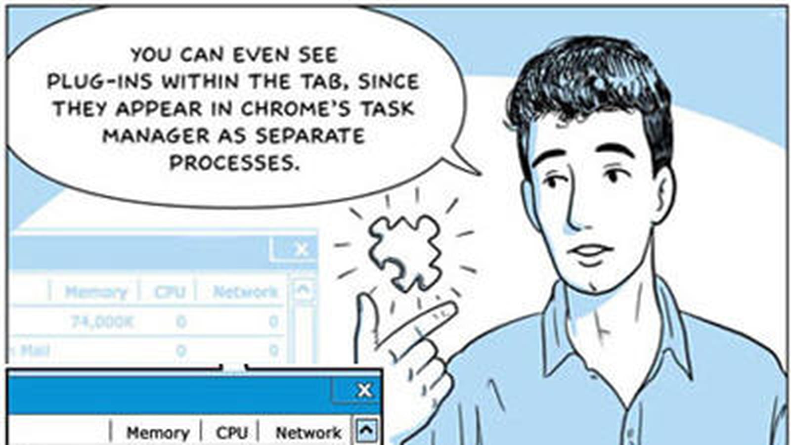 Gestionnaire de processus