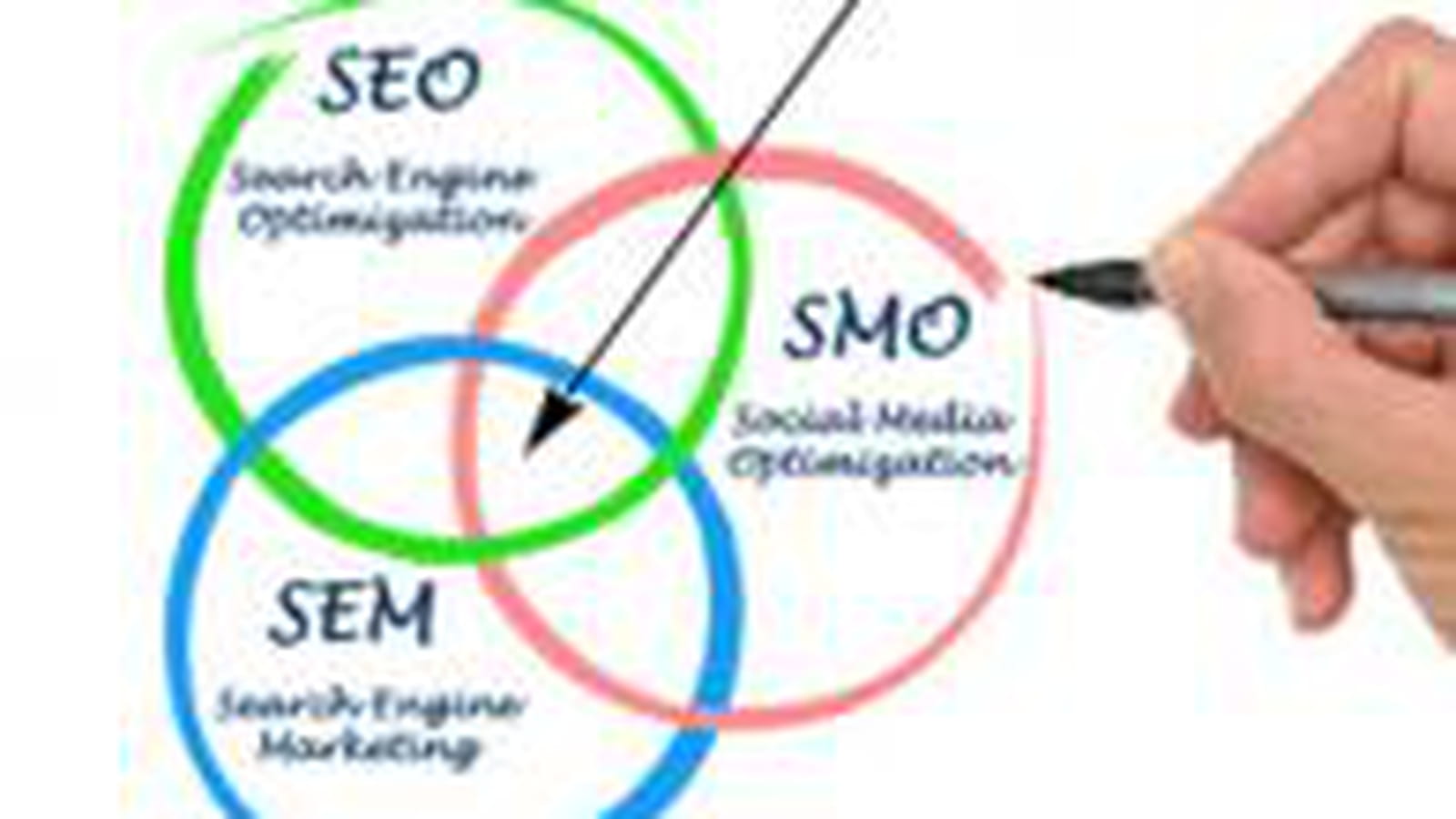 SEO et SMO