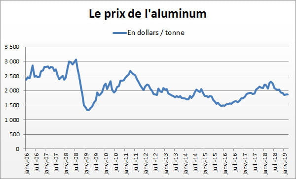 aluminium