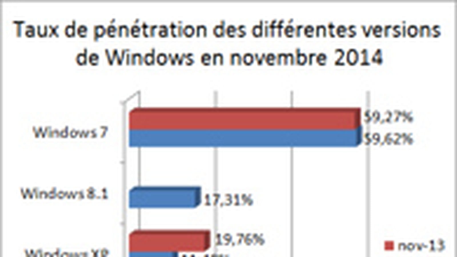 Windows 8 et 8.1