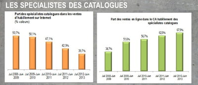 evolution de l'activité des acteurs historiques de la vad