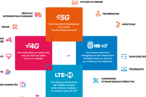 Objenious arr&ecirc;te son r&eacute;seau LoRaWAN