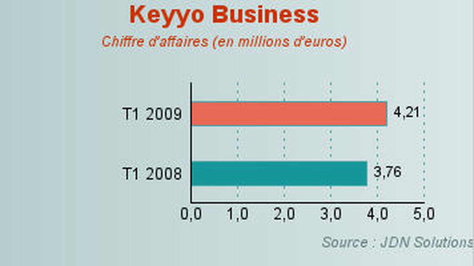Keyyo