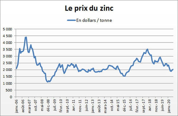 zinc
