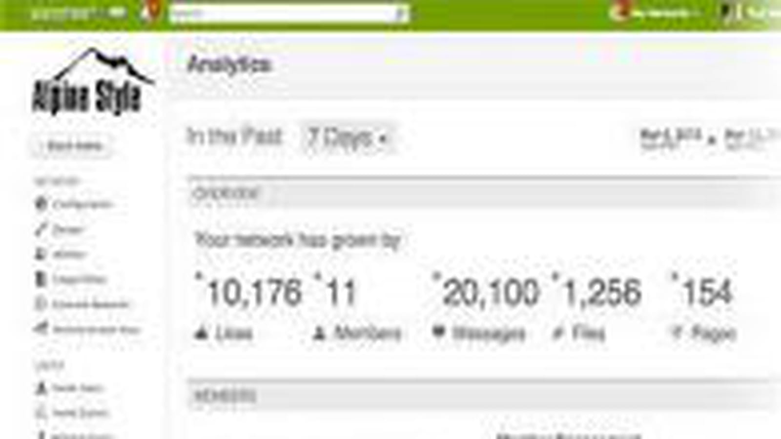 Yammer Analytics