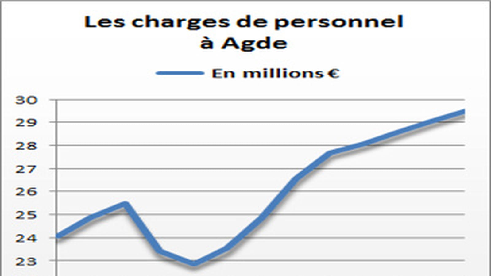 Agde