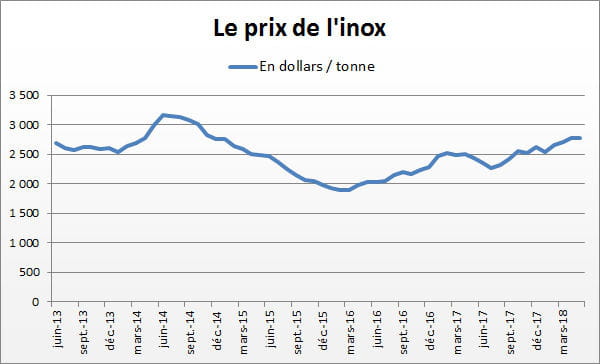 inox