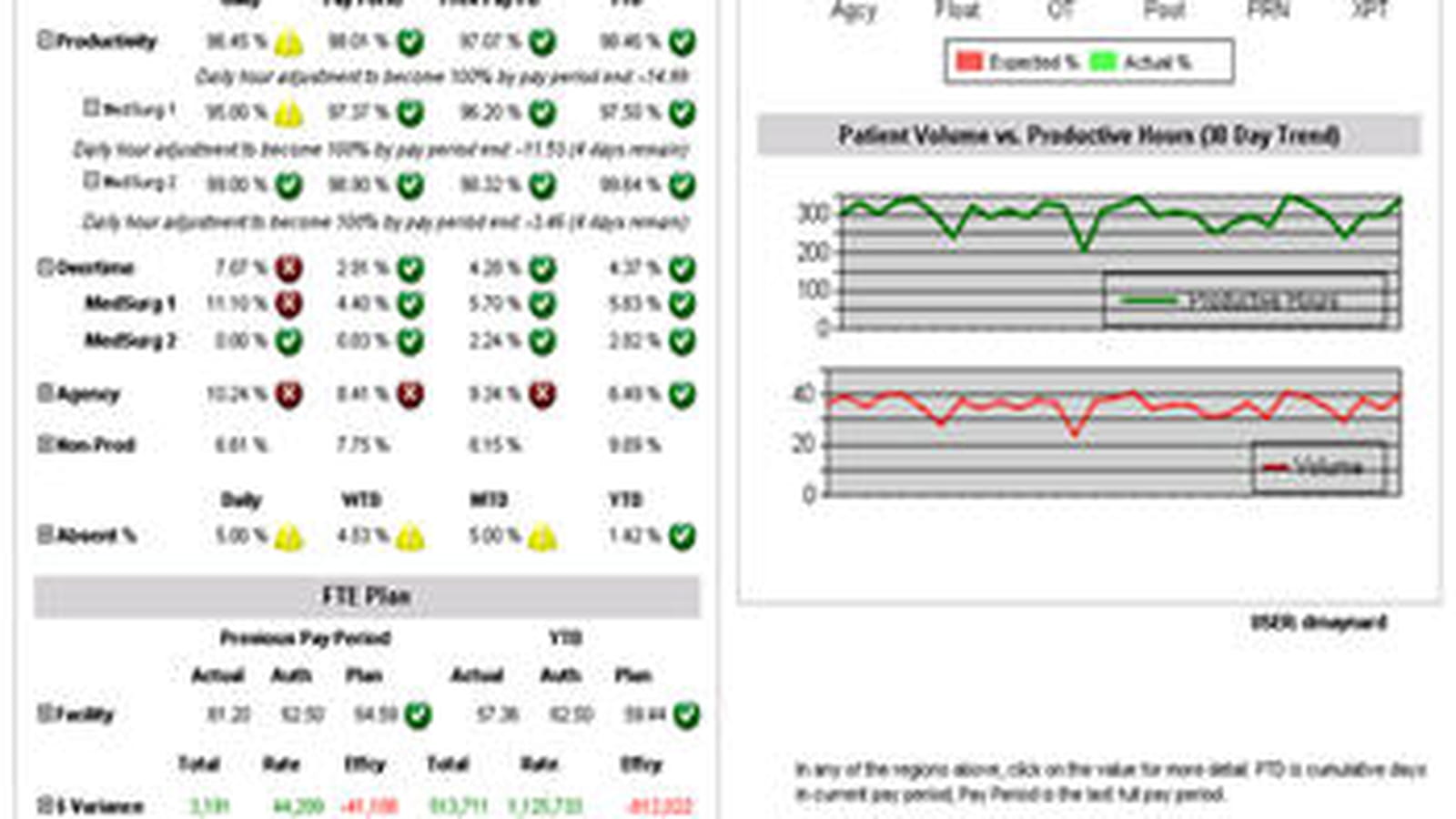 Kronos Workforce Analytics