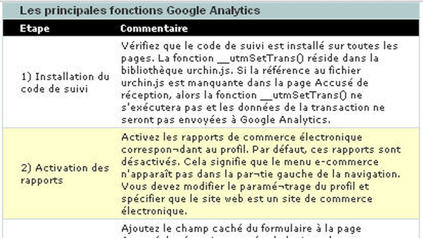 Site de e-commerce