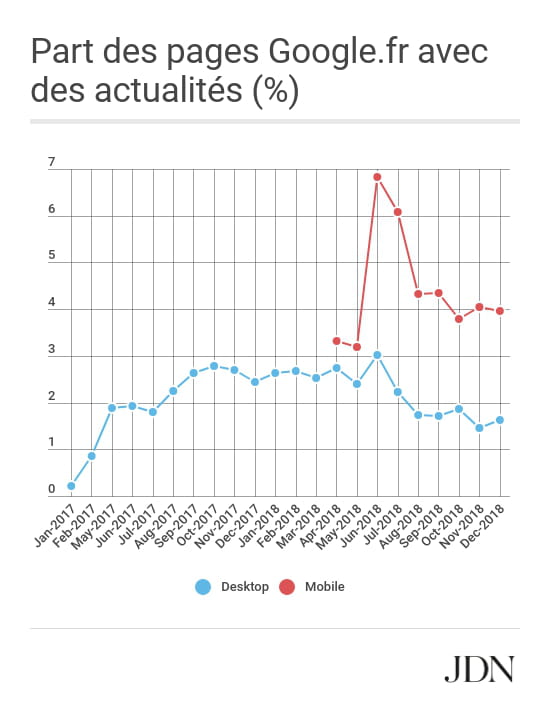 carrousels d?images plein SERPs
