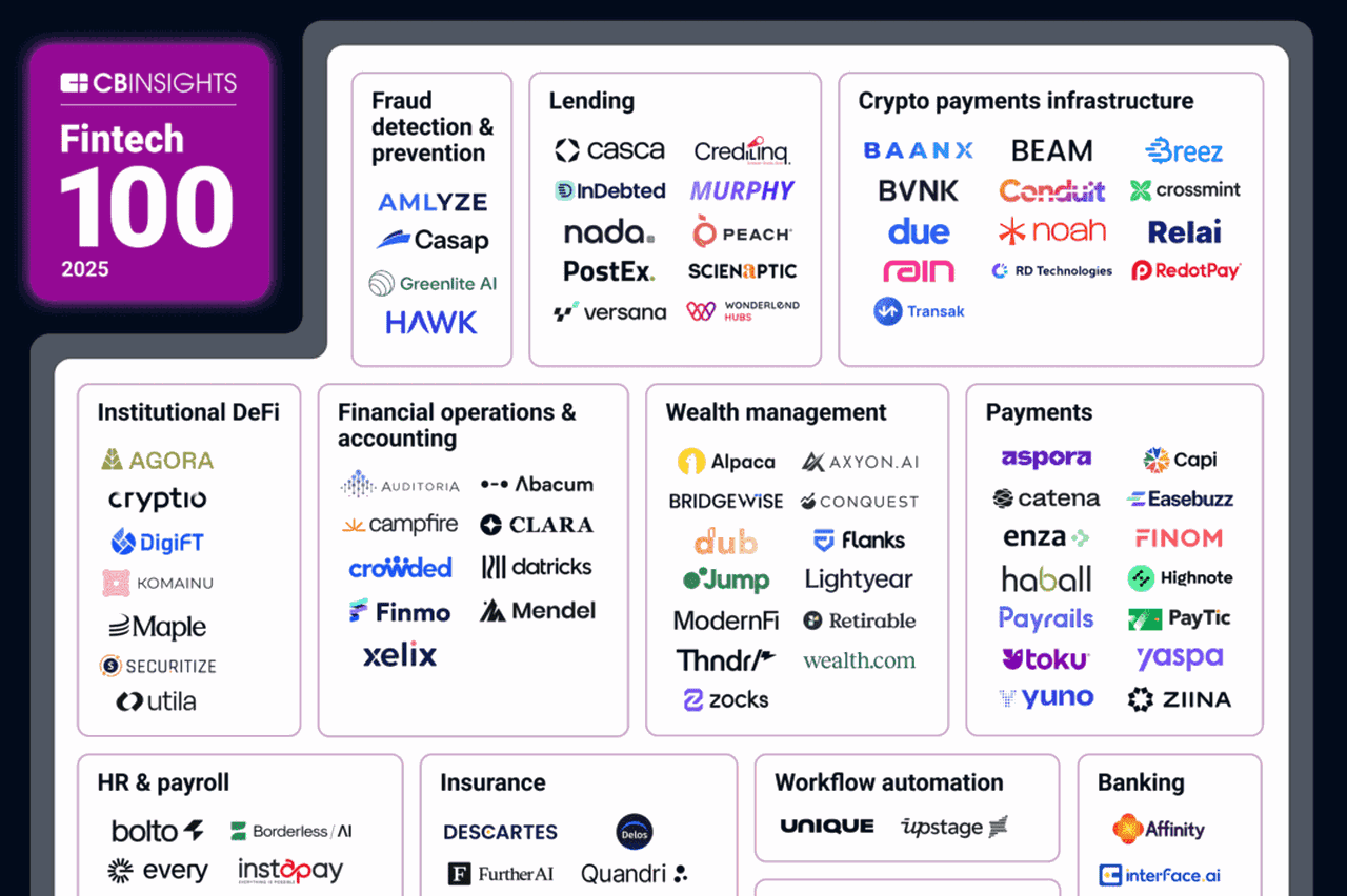 3 start-up françaises parmi les 100 fintech les plus prometteuses au monde