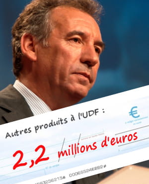 l'udf est le parti qui dépend le plus des 'autres produits' qui représentent