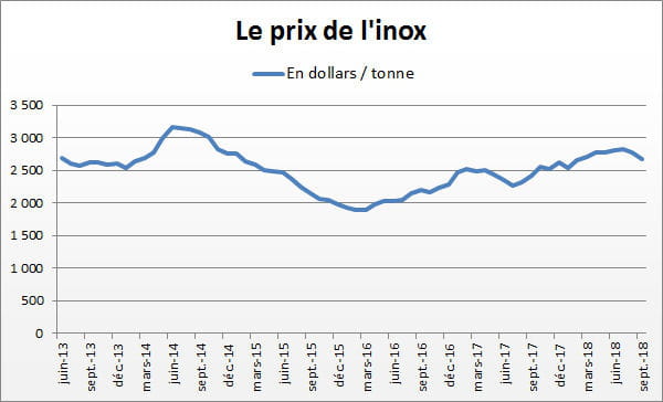 inox