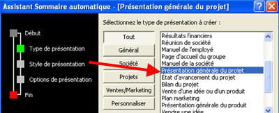 le bon type de présentation 