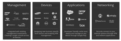 partenaire android for work