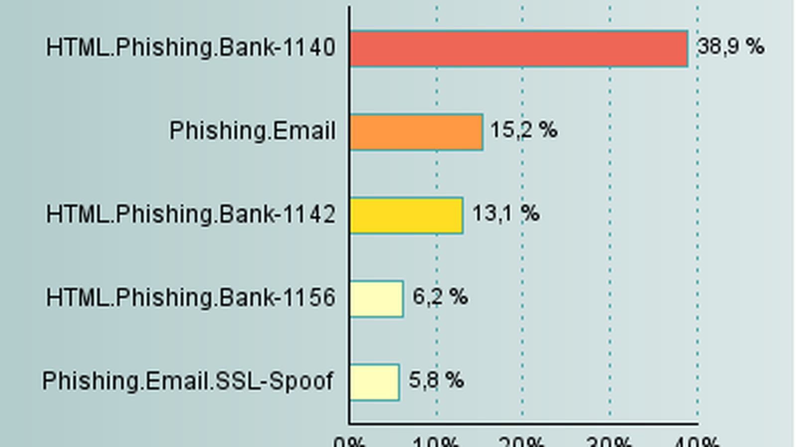 Top 5 Epitech