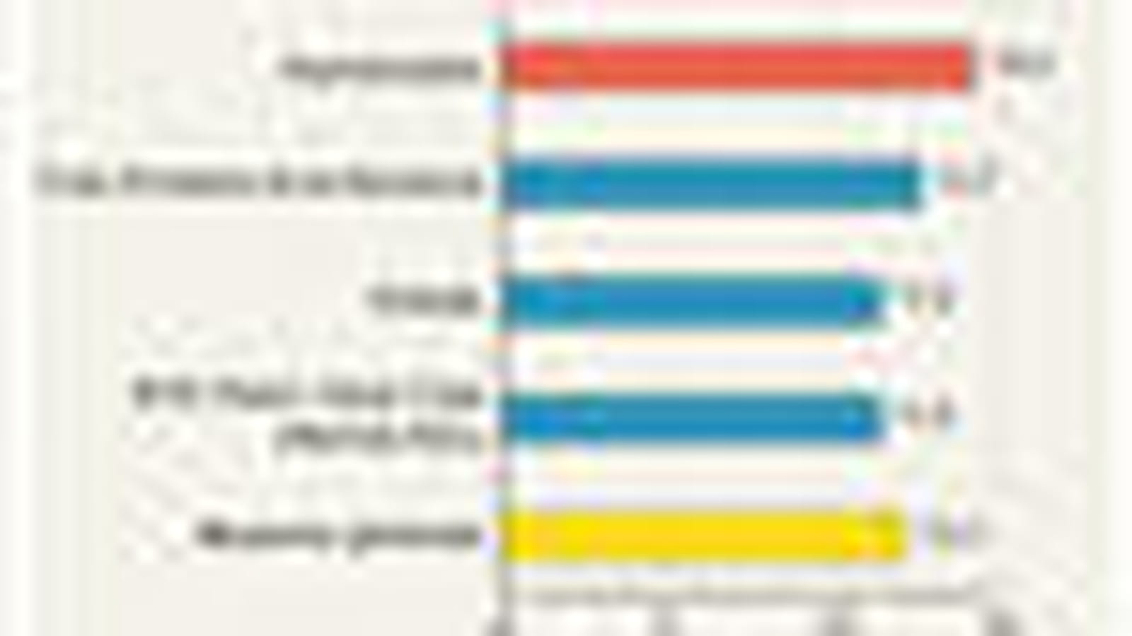 Destinations internationales