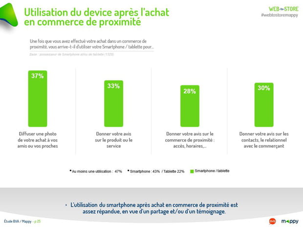 Utilisation du device après l’achat en commerce de proximité