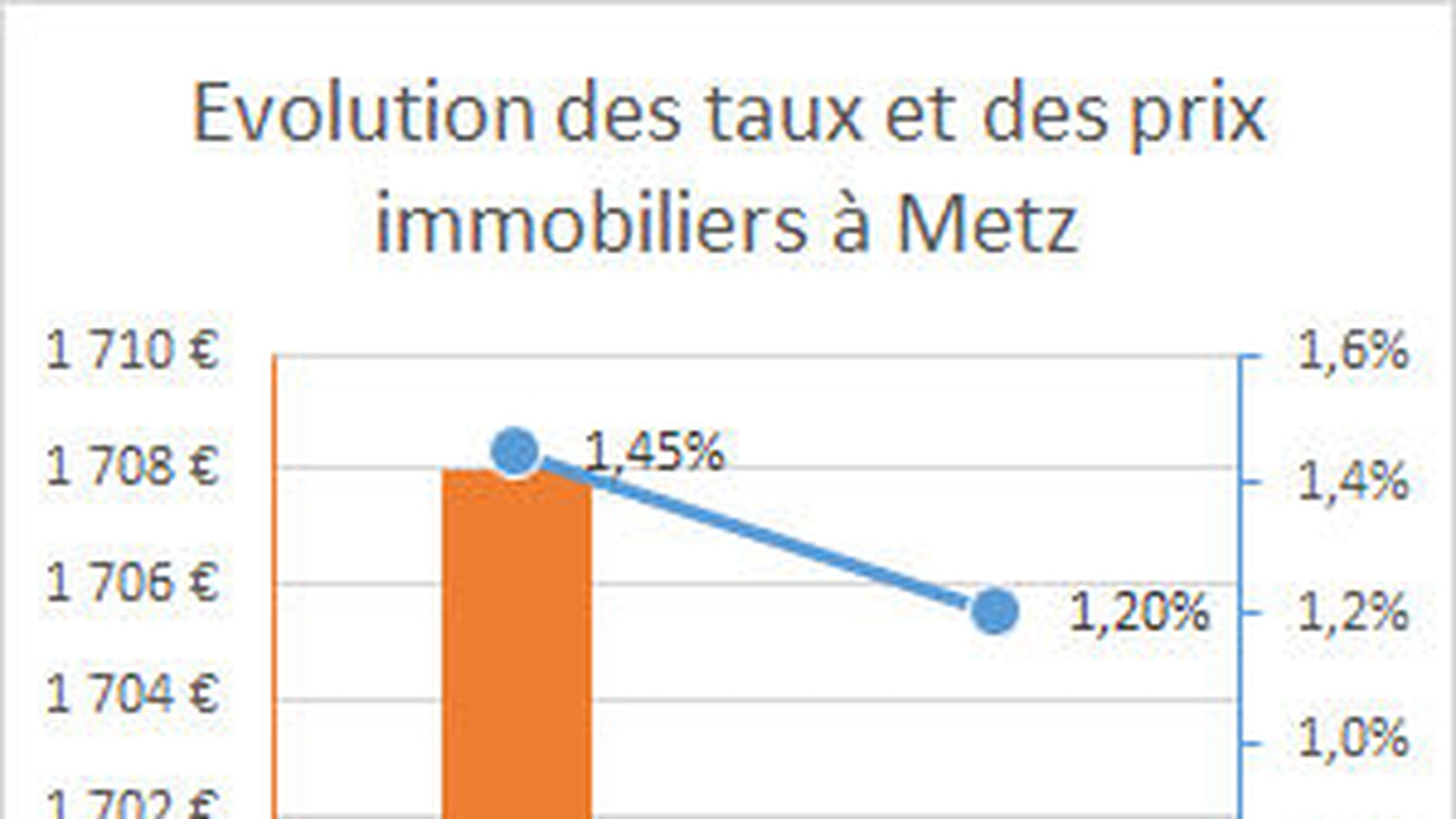 Metz