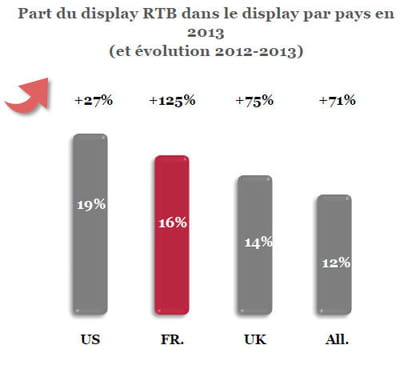 la france à la traîne. 