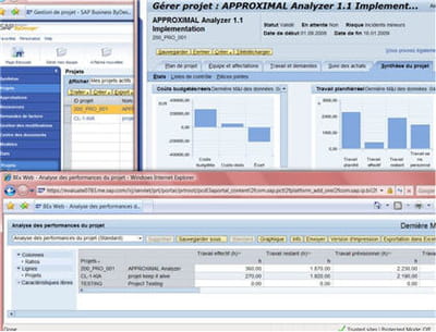 la synchronisation des e-mails, calendriers et tâches entre sap business