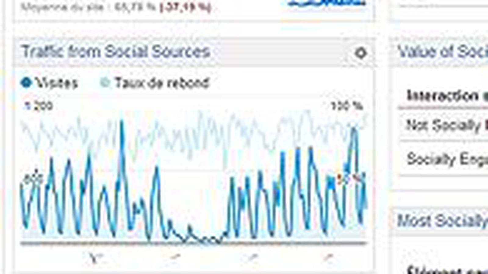 Réseaux sociaux