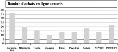 source : eiaa, 2007