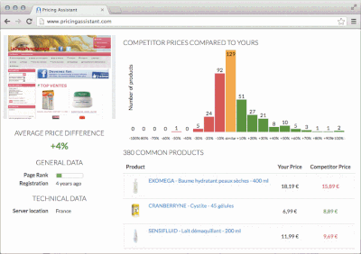 tableau de bord de pricing assistant