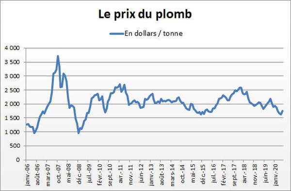 plomb