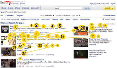 l'analyse via l'eye tracking est capable de suivre le regard de l'internaute sur