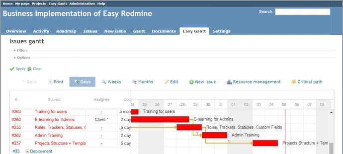 Redmine&nbsp;: comment l'utiliser pour gagner en productivit&eacute;&nbsp;?