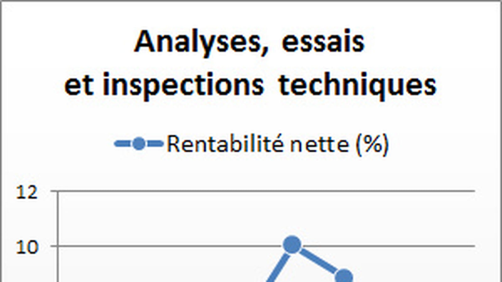Analyses essais et inspections techniques