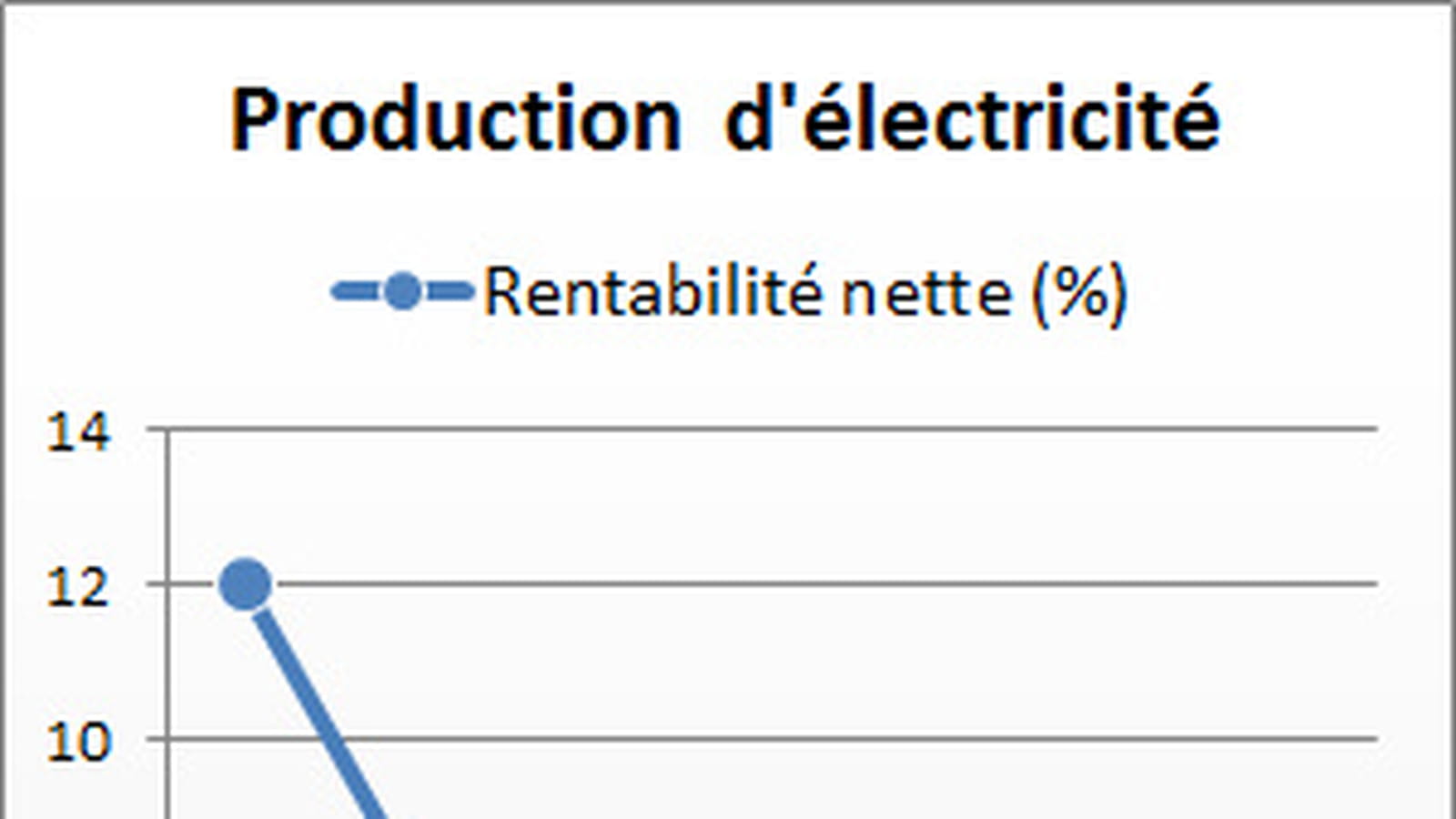 Production d'électricité