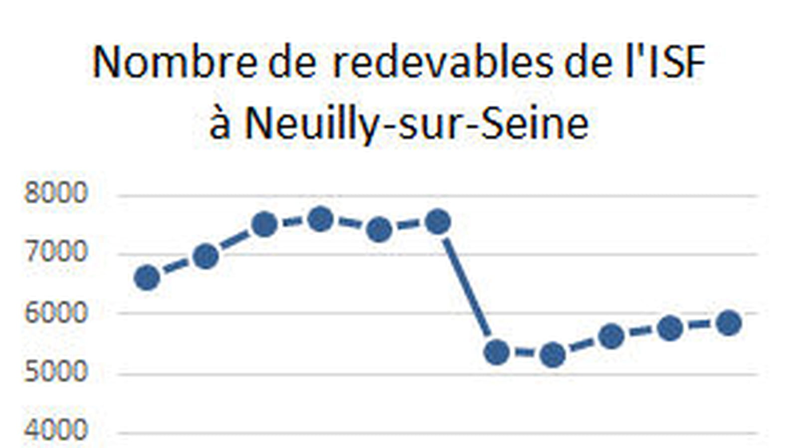 Neuilly-sur-Seine
