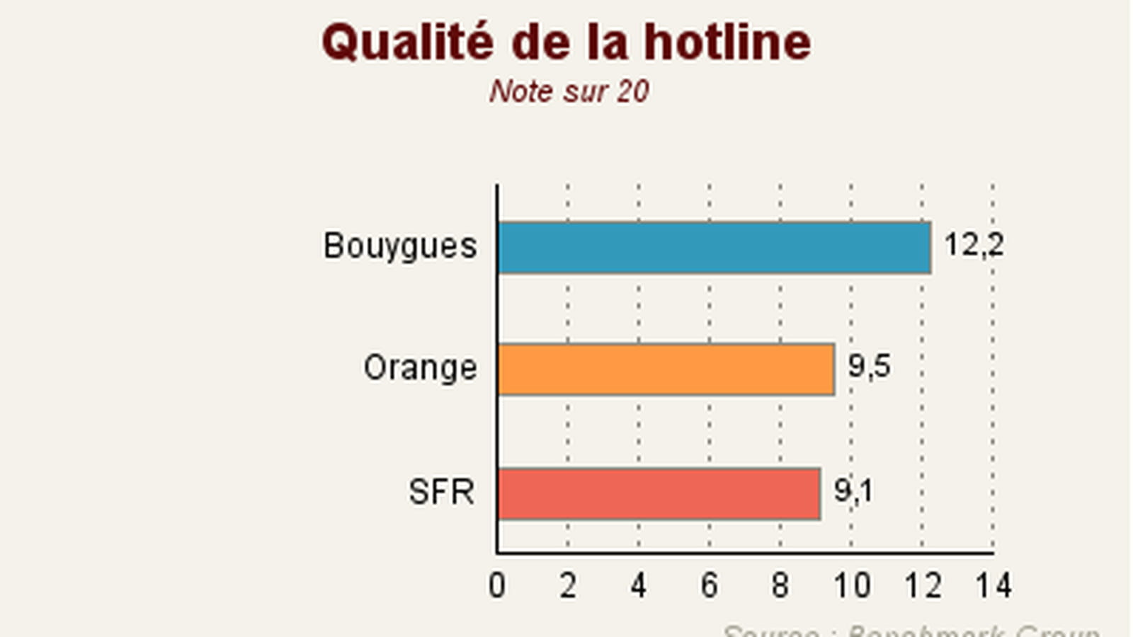 La hotline
