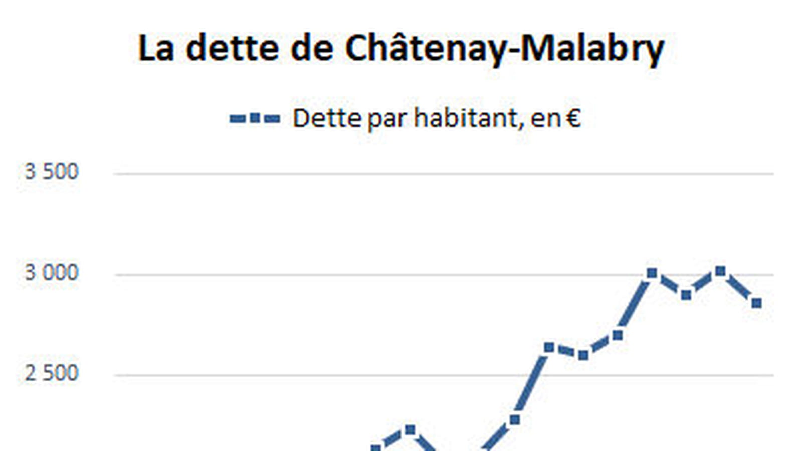 Châtenay-Malabry