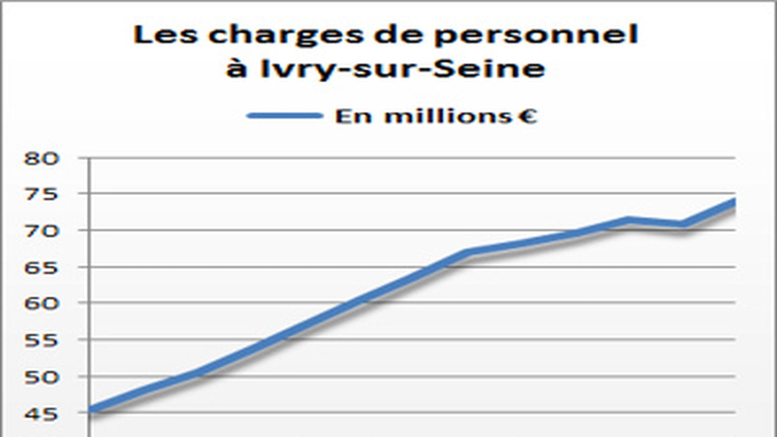 Ivry-sur-Seine