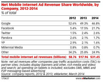 emarketer21