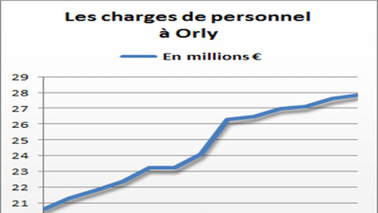 Orly