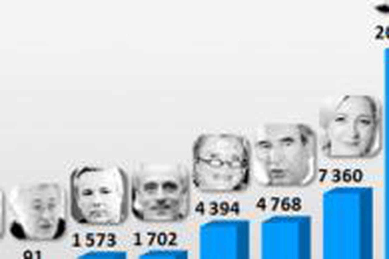 à Quelle Heure Sont Les Résultats Des Présidentielles