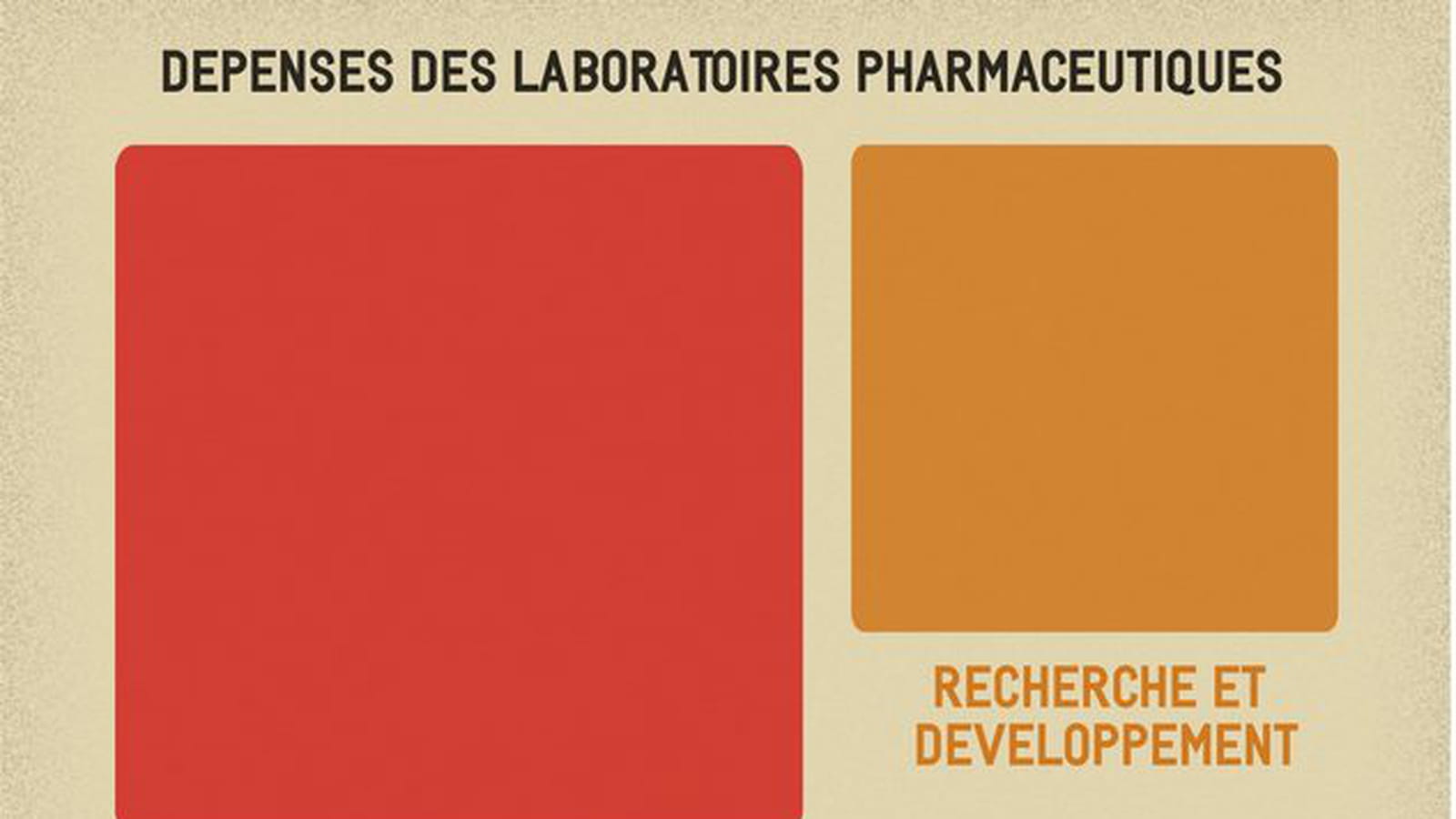R&D vs marketing