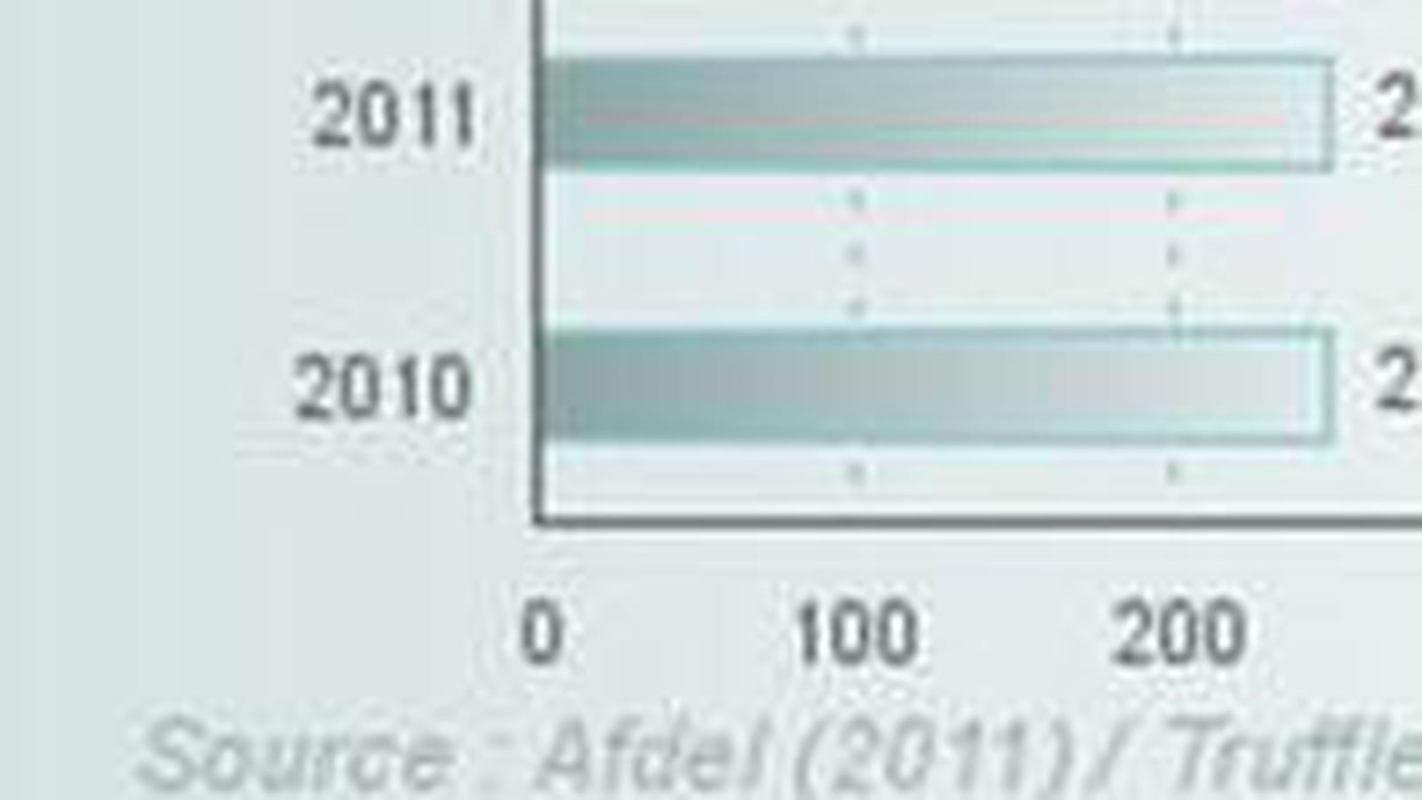 5 - Cegedim Activ
