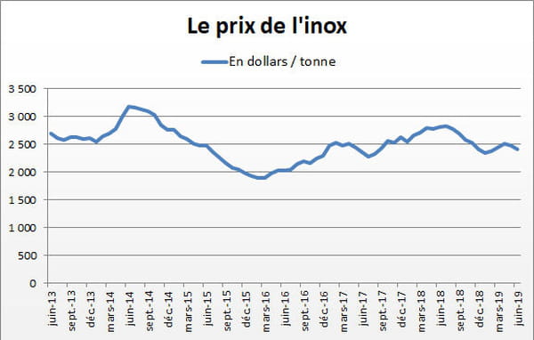 inox