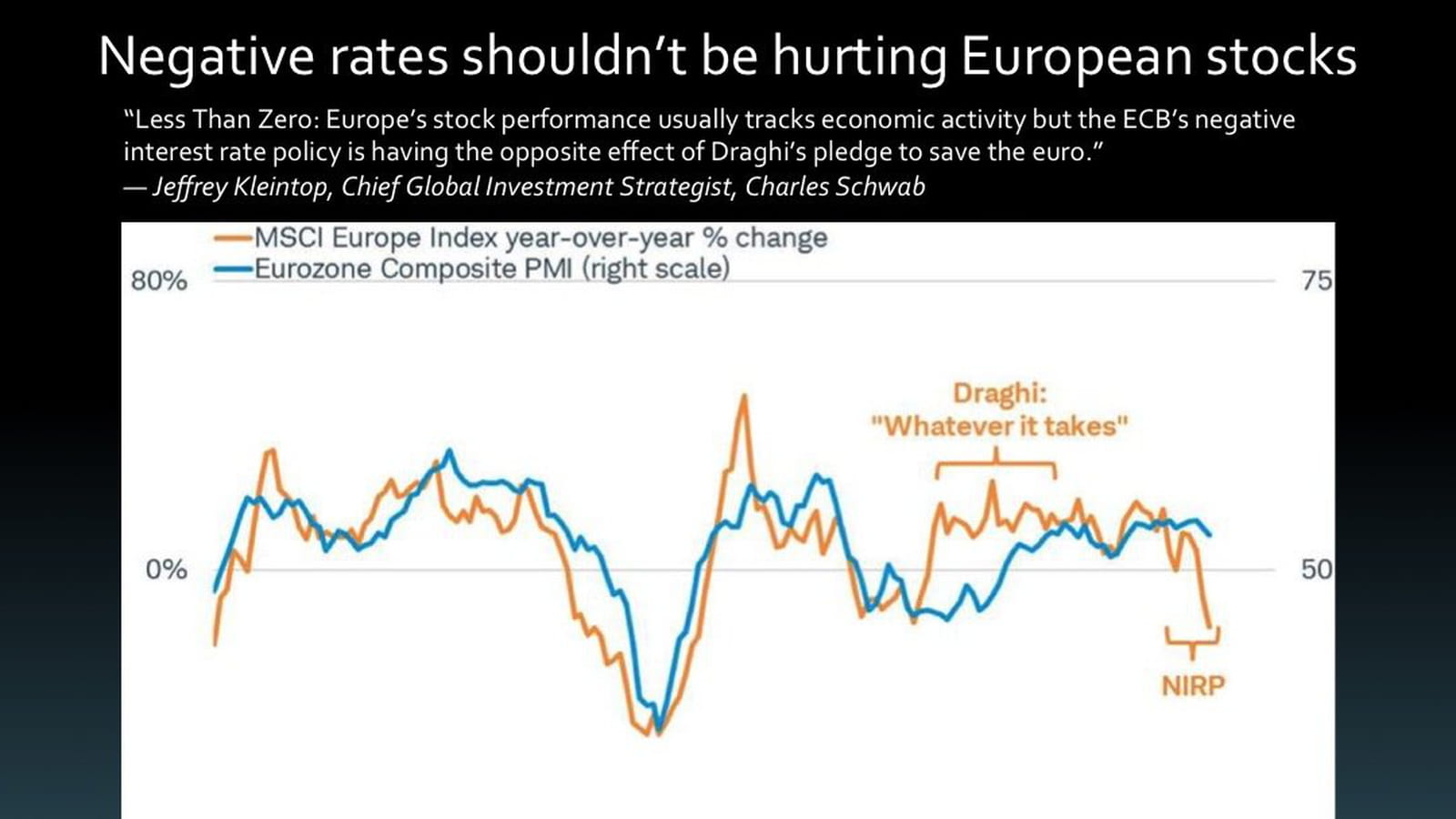 Taux négatifs européens