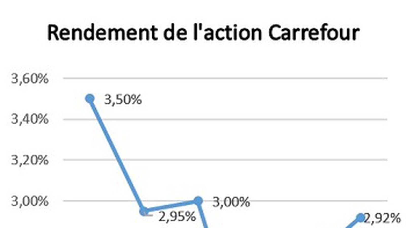 Carrefour