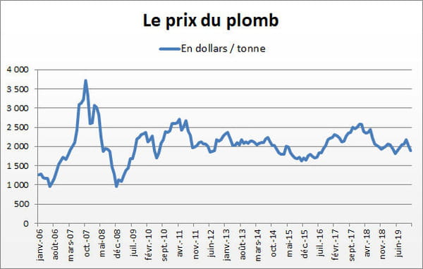 plomb
